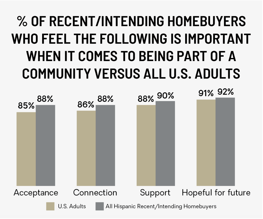 Hispanic Homebuyers Report image 8