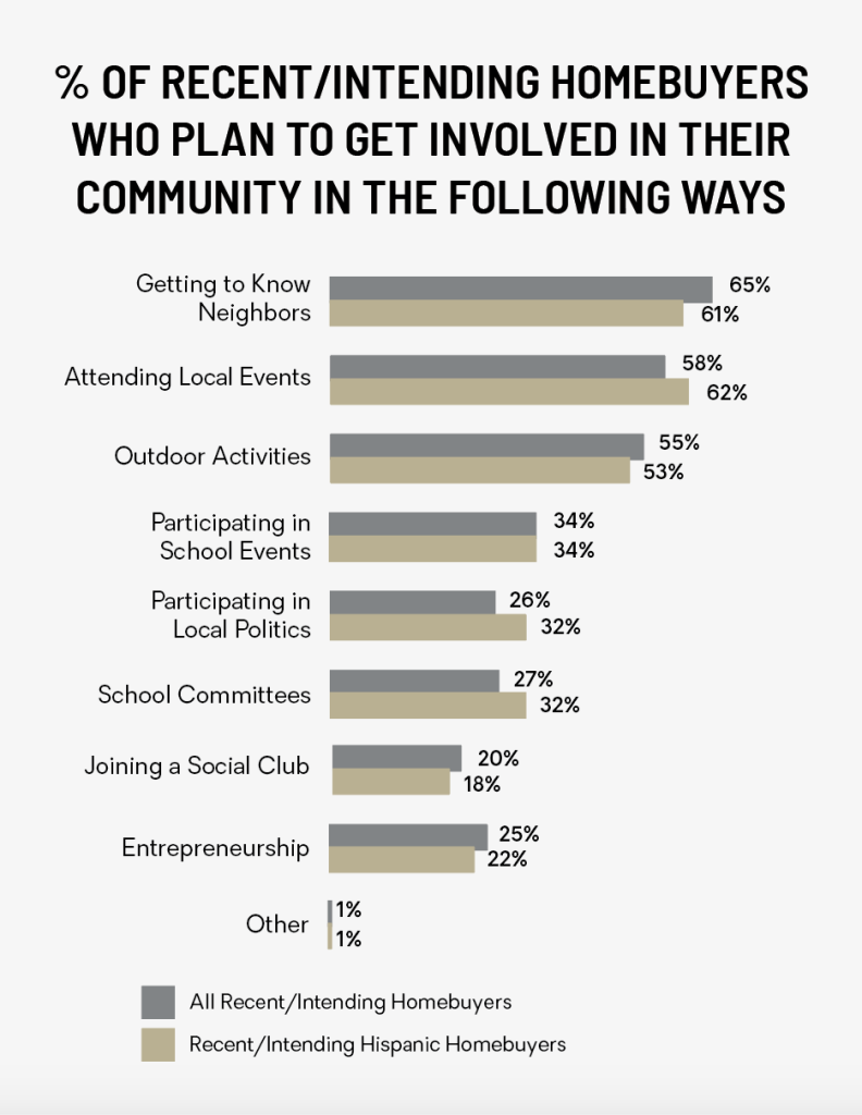 Hispanic Homebuyers Report image 12